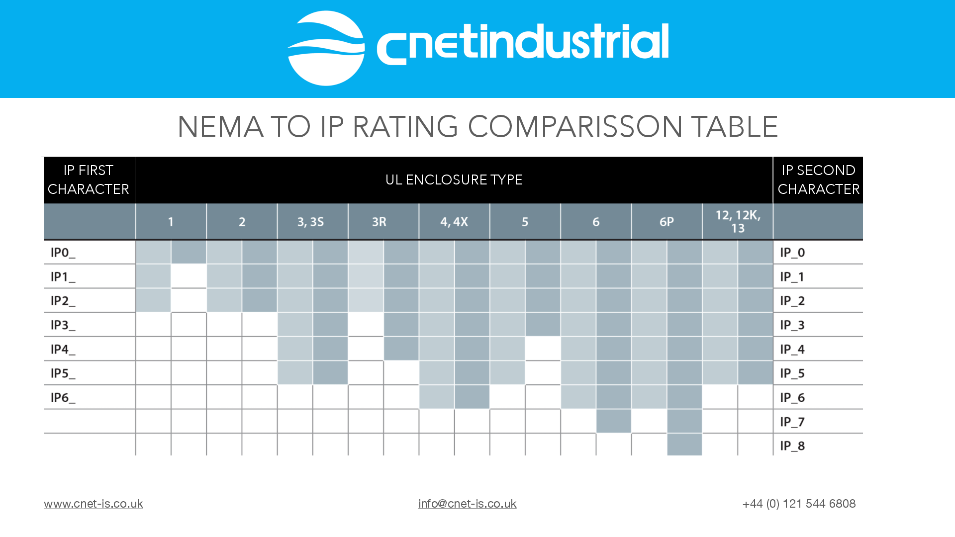 Cnet Industrial Resources Page Cnet Industrial